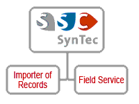 SSC-Syntec --> Importer of Records + Field Service